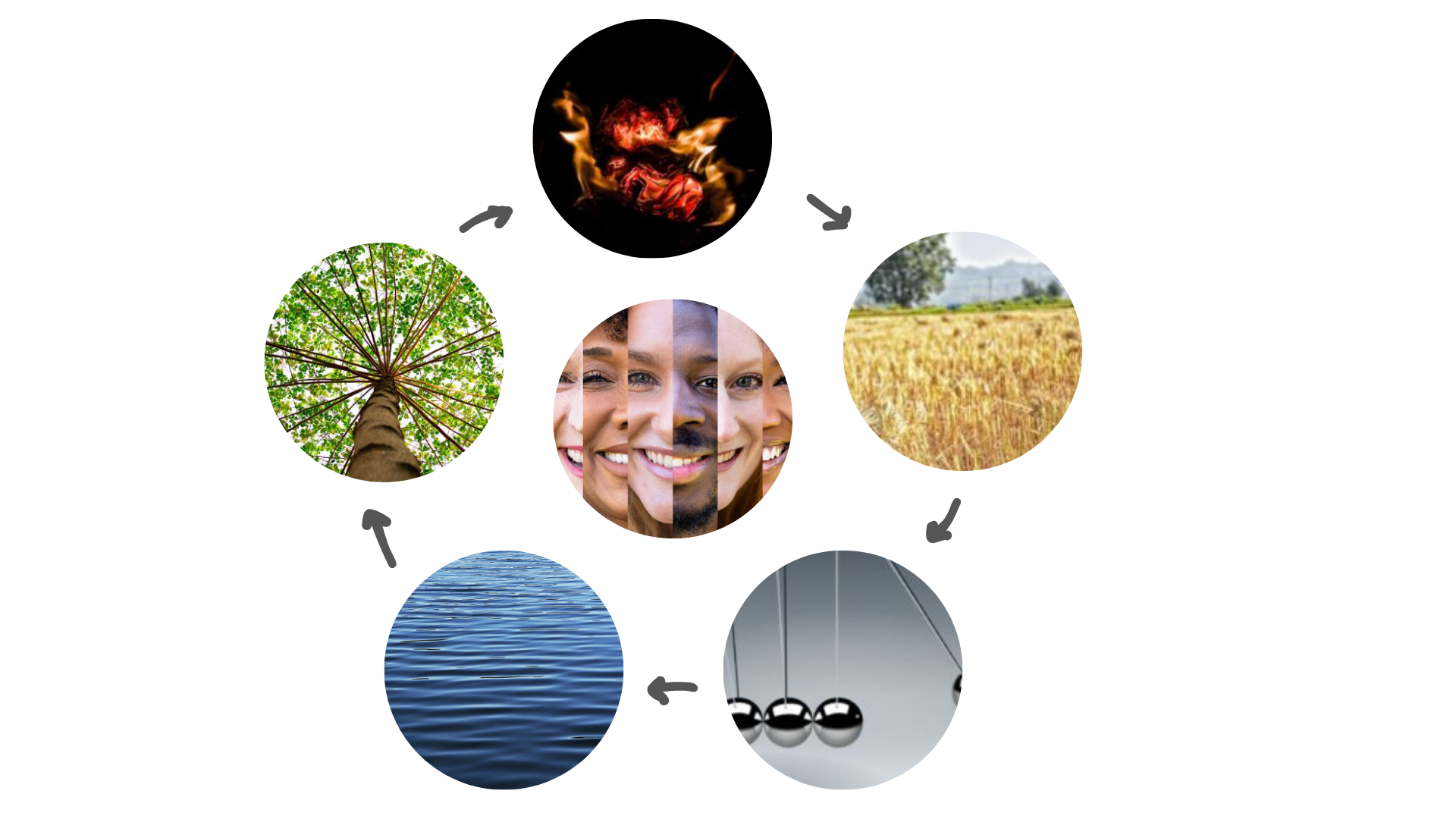 Five Elements In Humans &amp; Nature